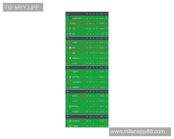 五大联赛失分最少球队排行拜仁全胜领跑皇马罗马那不勒斯仅失三分